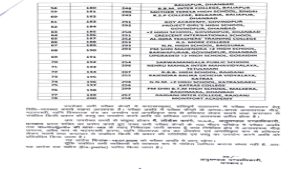 Jharkhand Regional Worker Exam 2024: धनबाद के 78 परीक्षा केंद्रों पर धारा 163 लागू, 100 मीटर तक निषेधाज्ञा