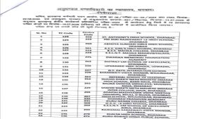 Jharkhand Regional Worker Exam 2024: धनबाद के 78 परीक्षा केंद्रों पर धारा 163 लागू, 100 मीटर तक निषेधाज्ञा