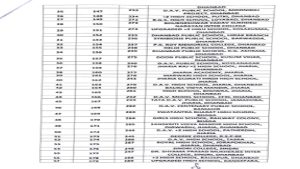 Jharkhand Regional Worker Exam 2024: धनबाद के 78 परीक्षा केंद्रों पर धारा 163 लागू, 100 मीटर तक निषेधाज्ञा