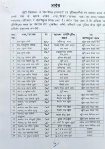 Khunti Police Transfer: खूंटी में 276 पुलिसकर्मियों का तबादला, बाबू बंशी साव बने थाना प्रभारी 1 Khunti Police Transfer 1