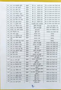 Khunti Police Transfer: खूंटी में 276 पुलिसकर्मियों का तबादला, बाबू बंशी साव बने थाना प्रभारी 2 Khunti Police Transfer