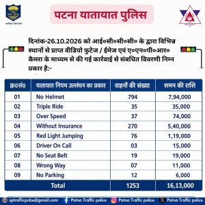 Patna Traffic Challan: पटना में ट्रैफिक पुलिस का बड़ा एक्शन, दो दिन में 2622 वाहनों पर कार्रवाई